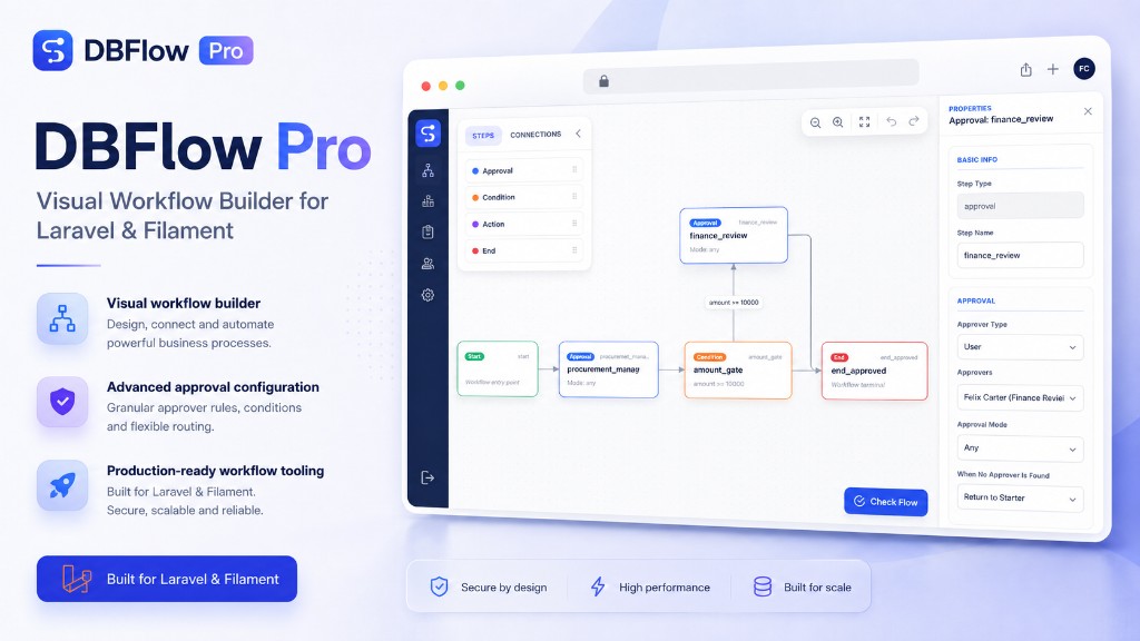 DBFlow Pro visual workflow builder for Laravel and Filament with canvas editor and approval step configuration